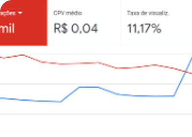 Print do painel Meta Ads · Impressões + CPV