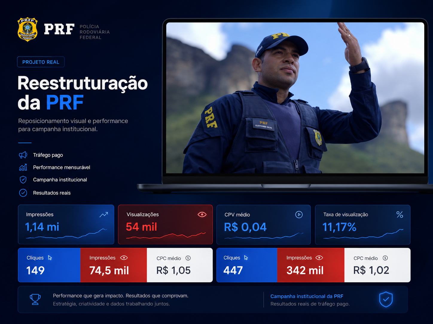 Mockup da campanha institucional da PRF com painel de resultados de tráfego pago